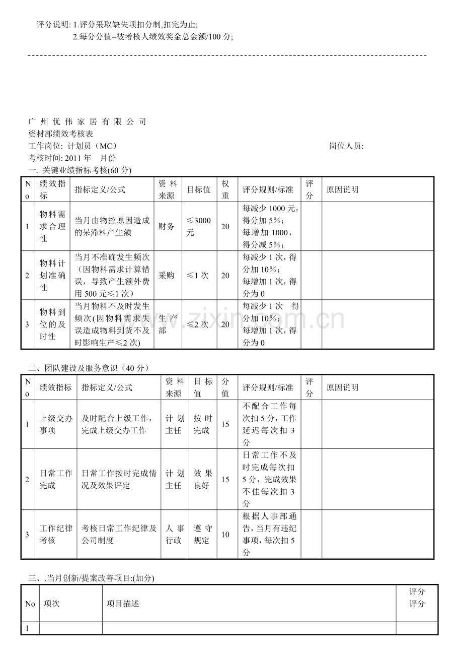 PMC绩效考核表1..doc_第2页