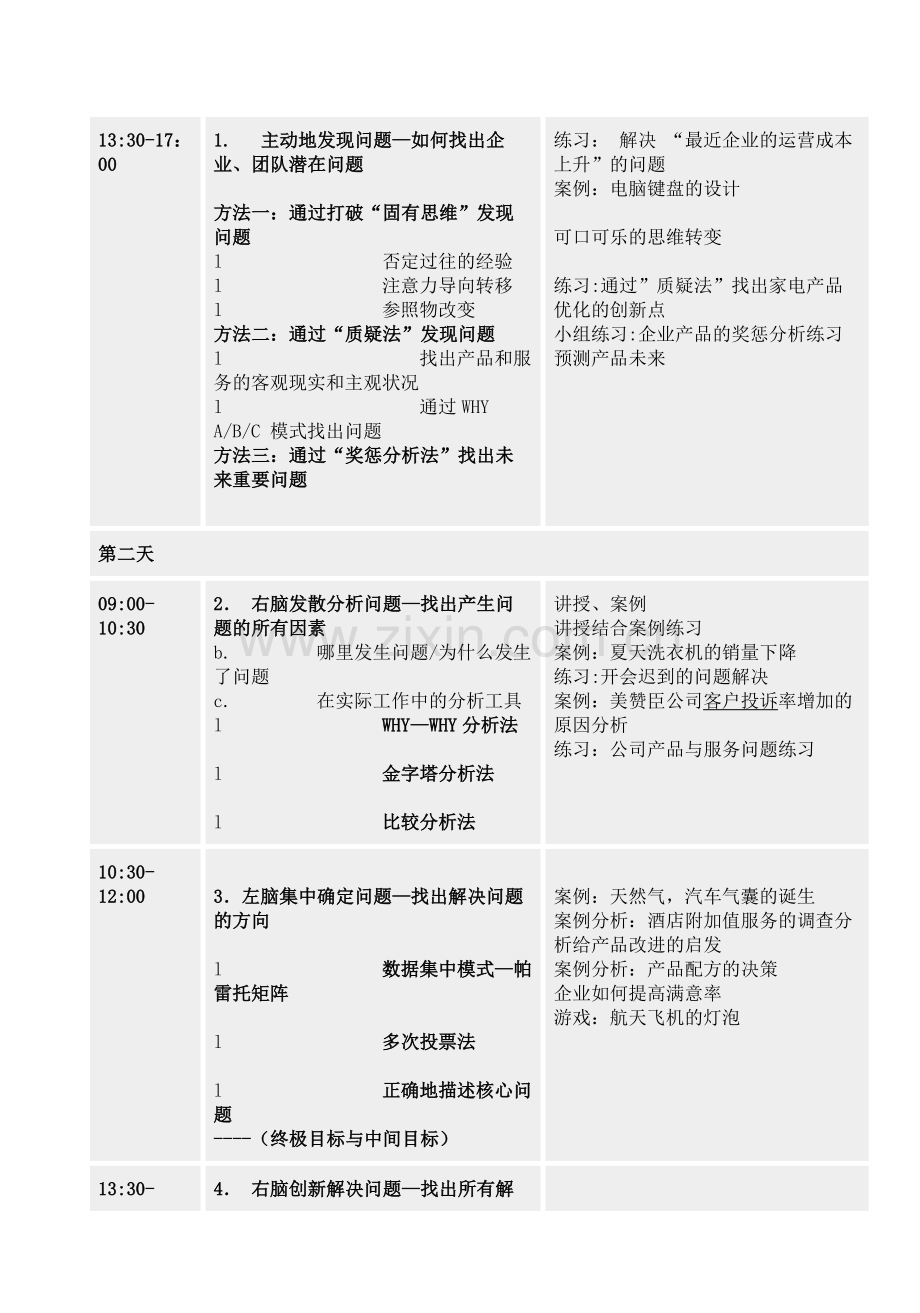 创新思维训练与开发.doc_第3页