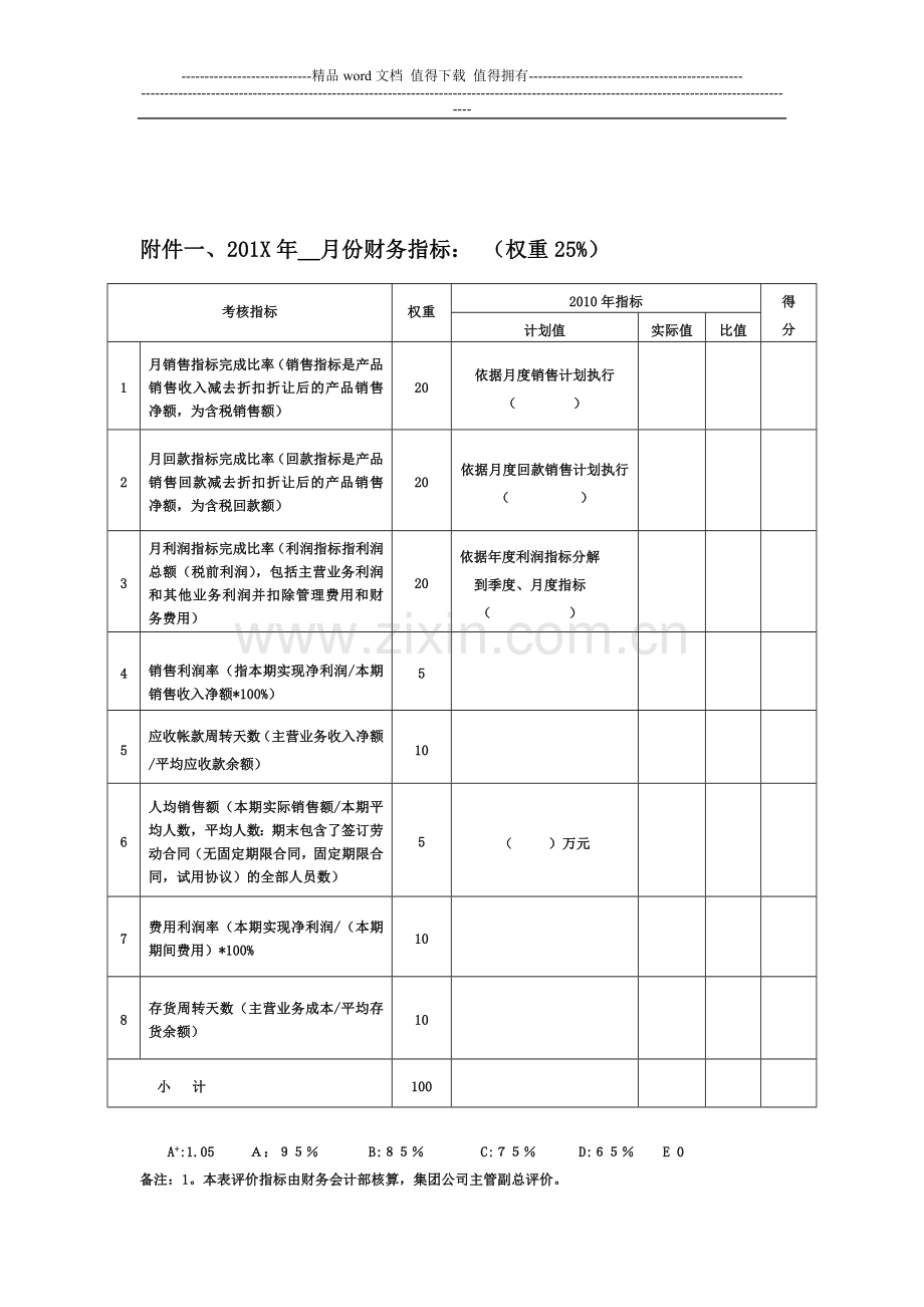 月度绩效考核项目..doc_第3页