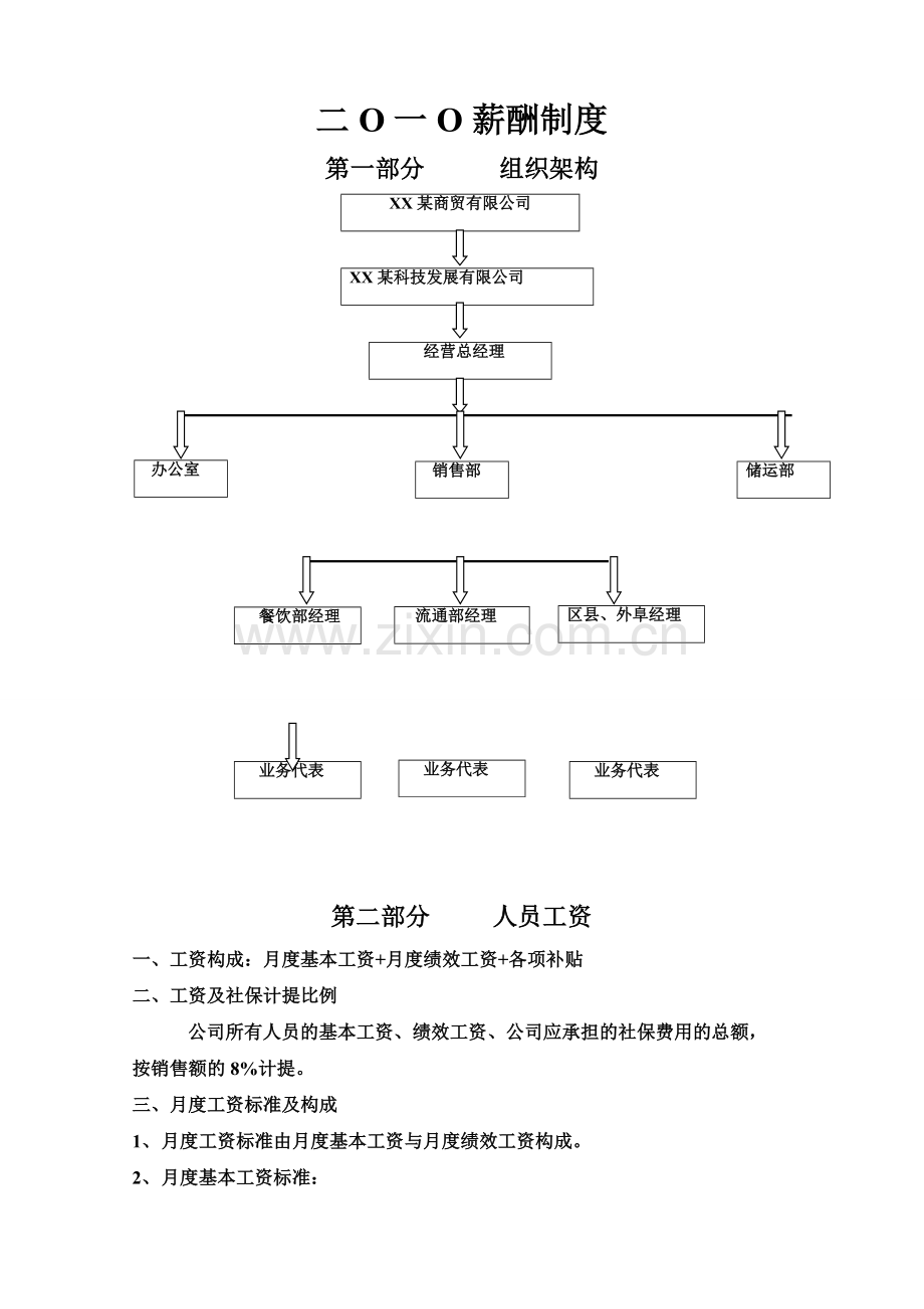 某酒类公司薪酬体系.doc_第1页