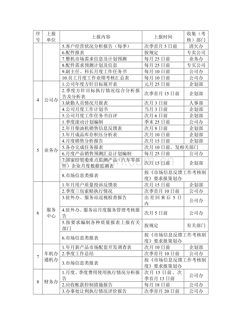 销售公司信息管理制度(修订版).doc_第2页