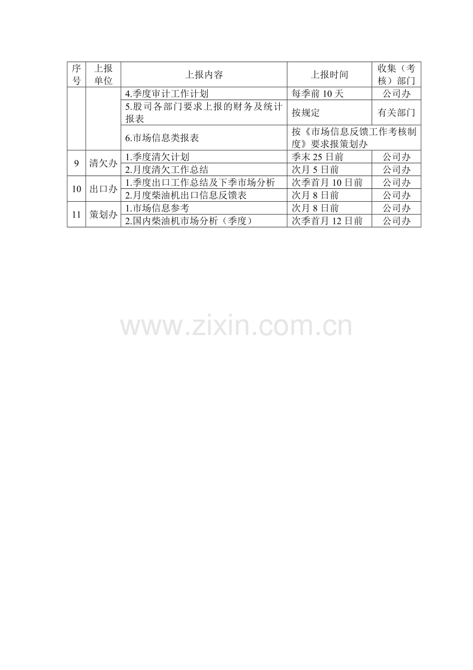 销售公司信息管理制度(修订版).doc_第3页