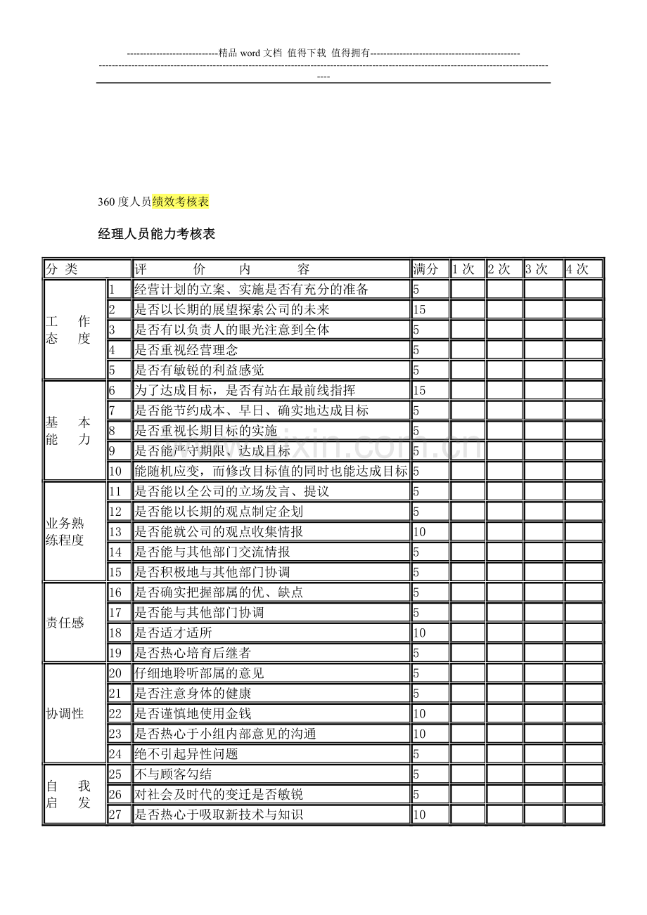 360度人员绩效考核表..doc_第1页