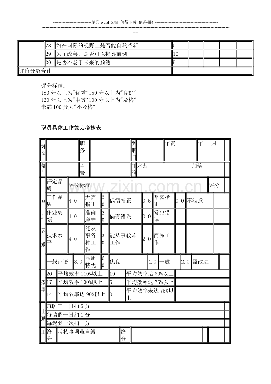 360度人员绩效考核表..doc_第2页