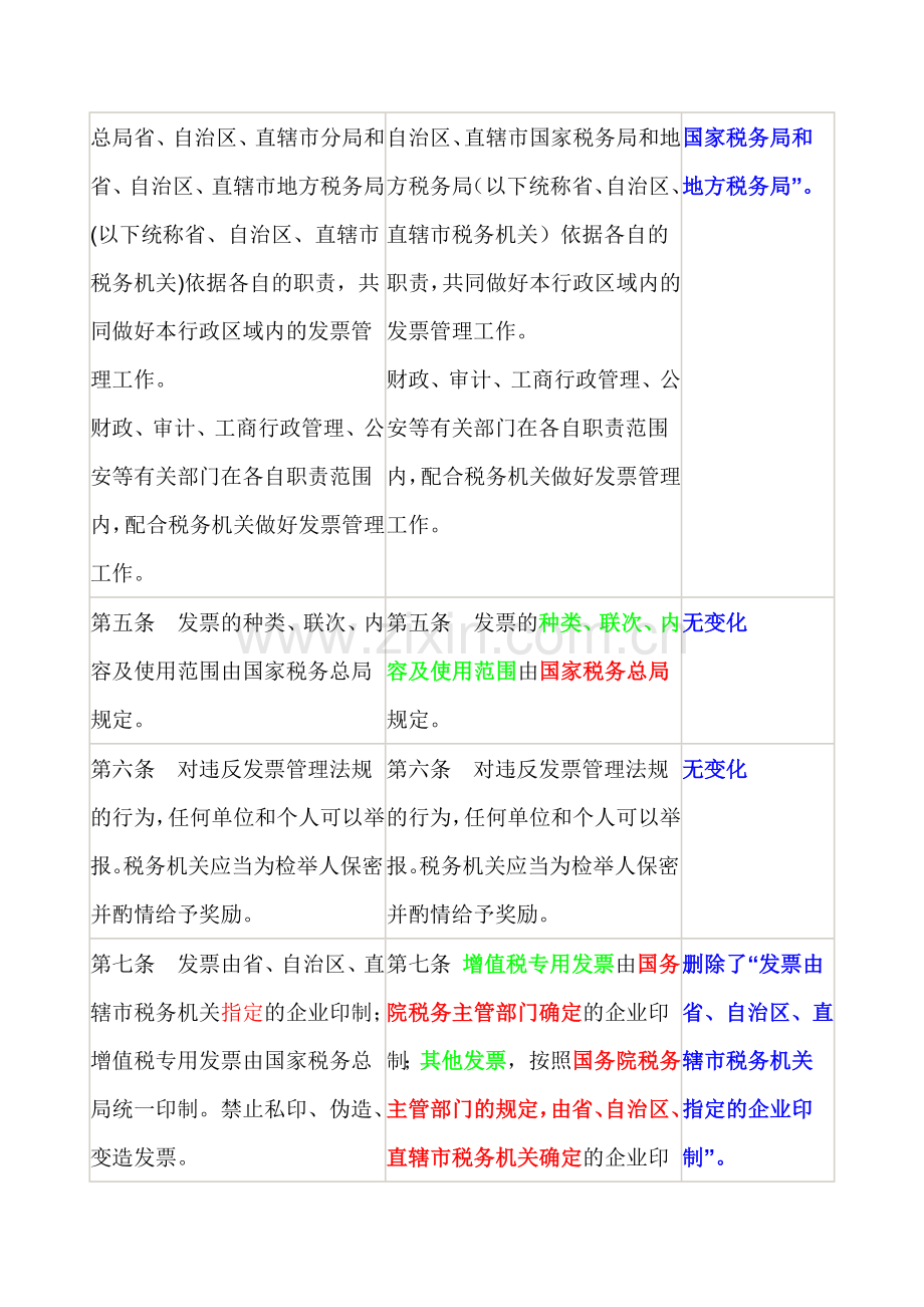 新发票管理办法及实施细则新旧对照.doc_第2页