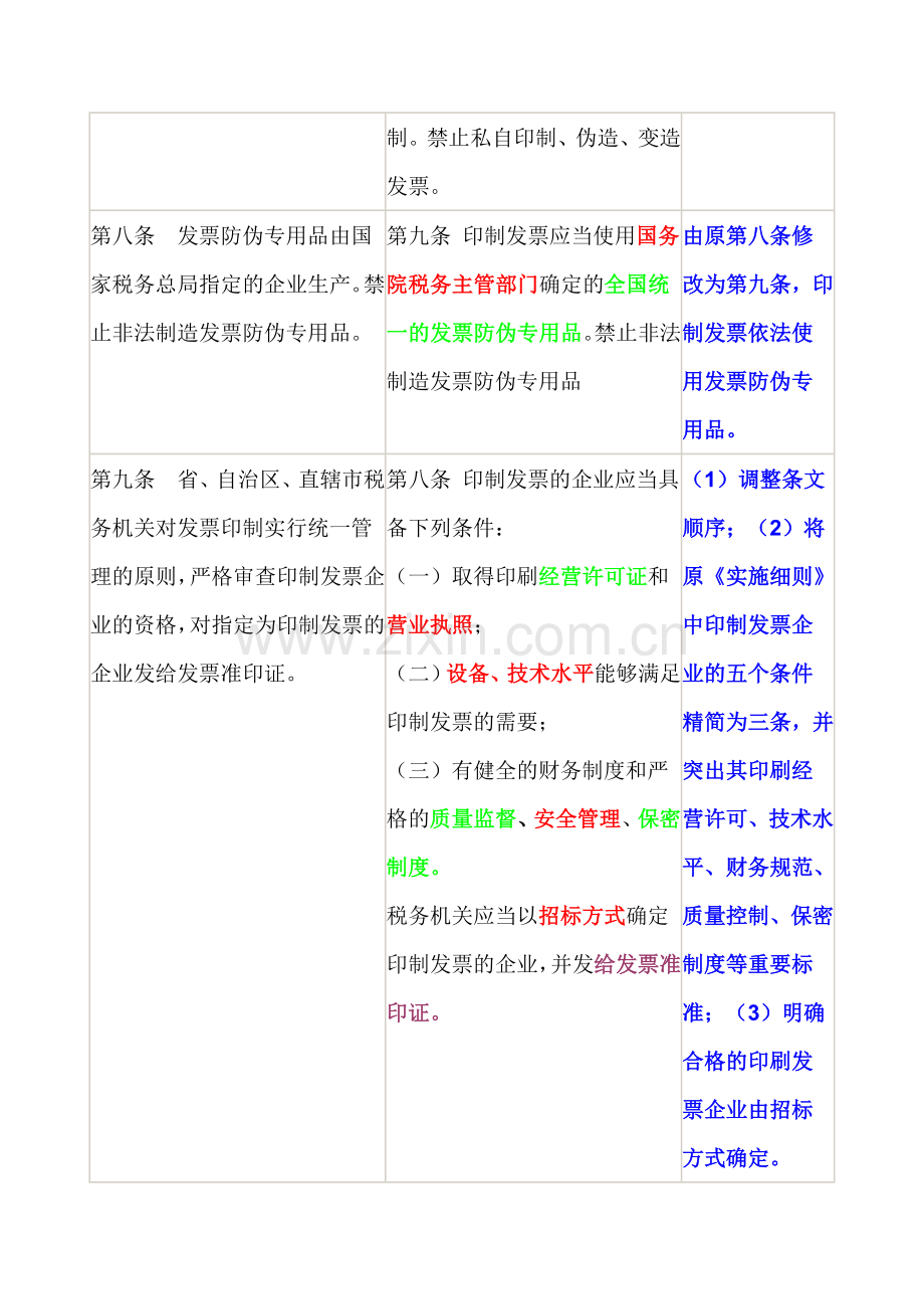 新发票管理办法及实施细则新旧对照.doc_第3页