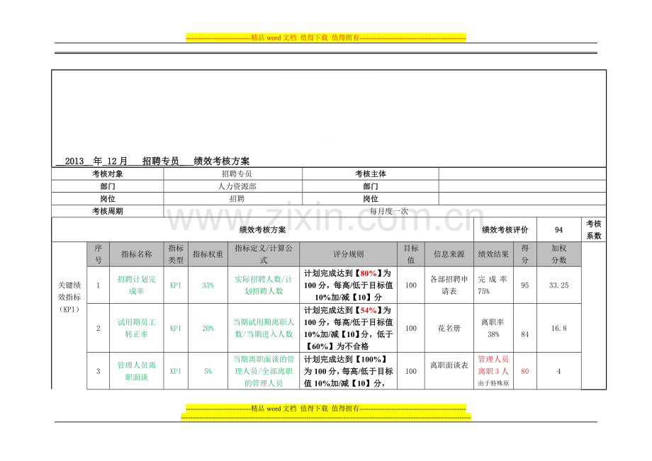 招聘专员绩效考核..doc_第1页