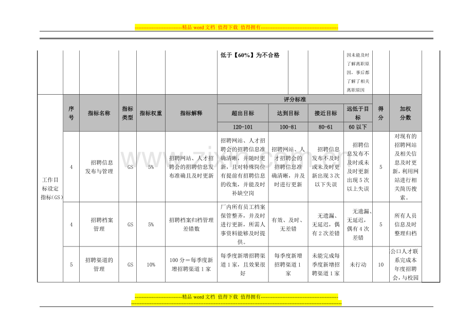 招聘专员绩效考核..doc_第2页