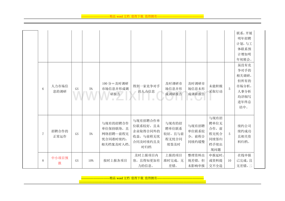 招聘专员绩效考核..doc_第3页