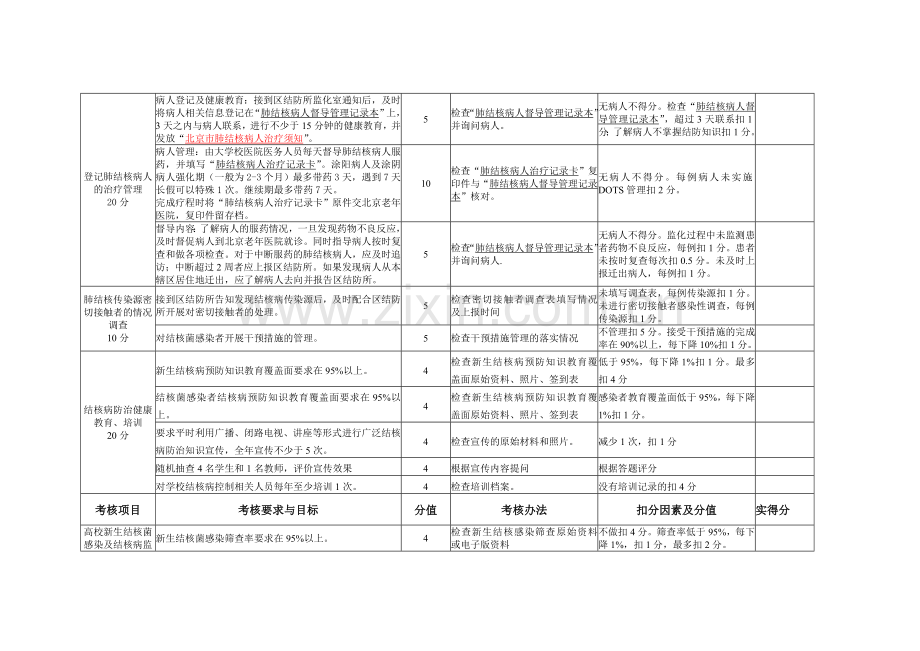 海淀区高校结核病防治工作绩效考核标准(讨论稿..doc_第3页