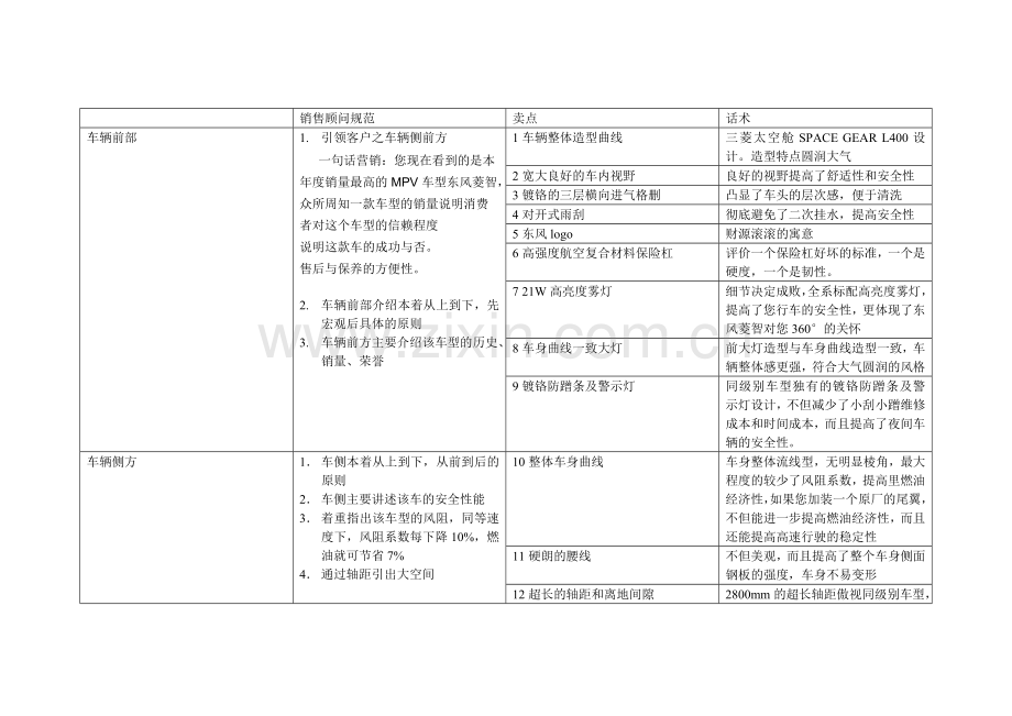 4S汽车专业六方位绕车话术.doc_第1页