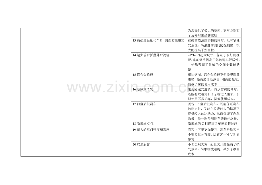 4S汽车专业六方位绕车话术.doc_第2页