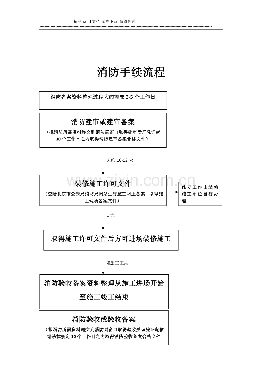 报消防手续工作流程说明.doc_第3页