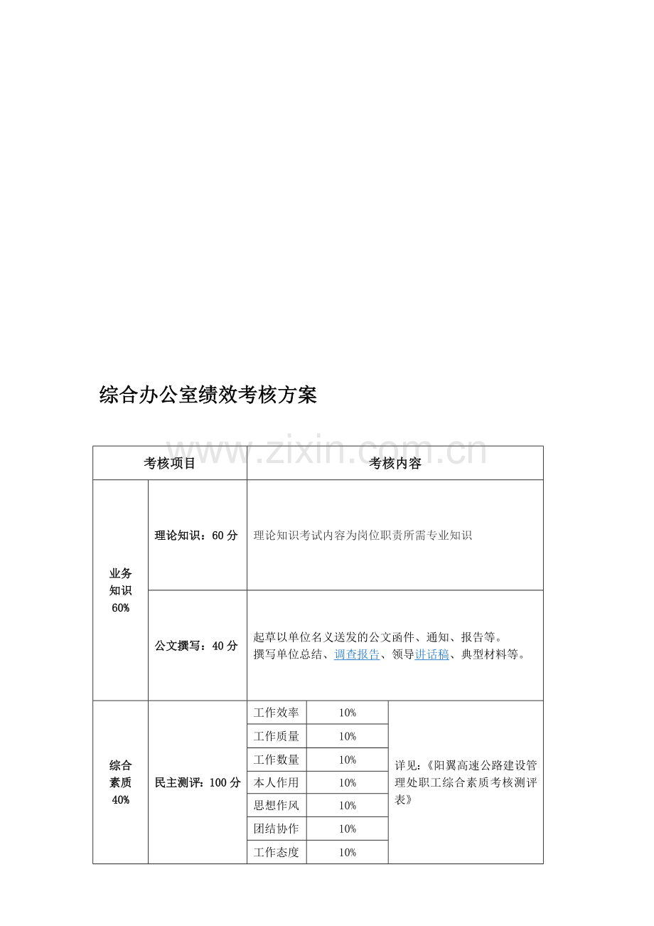 综合办公室绩效考核表..doc_第1页