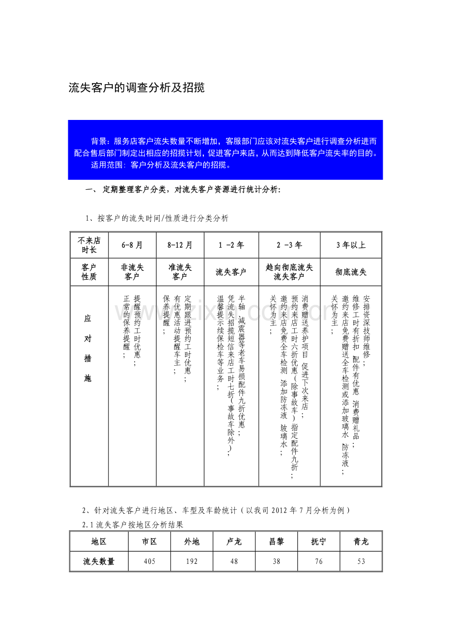 汽车4S店流失客户调查分析及招揽方法.doc_第1页