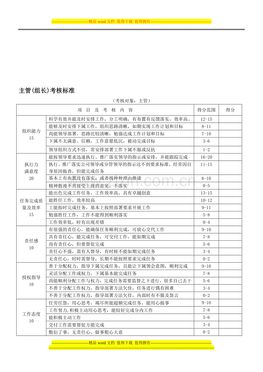 员工月考核细则..doc_第1页