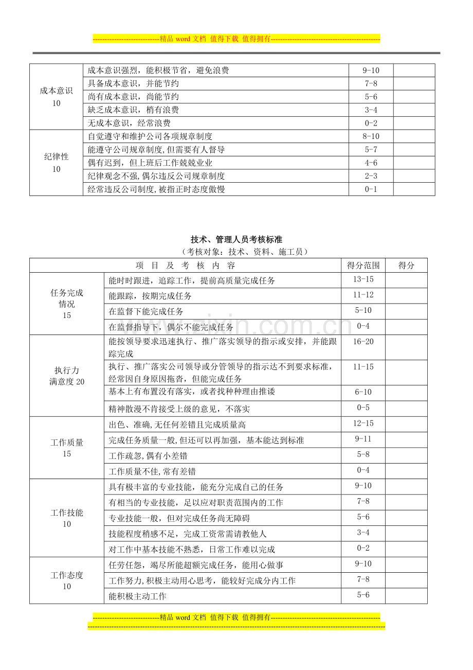 员工月考核细则..doc_第2页