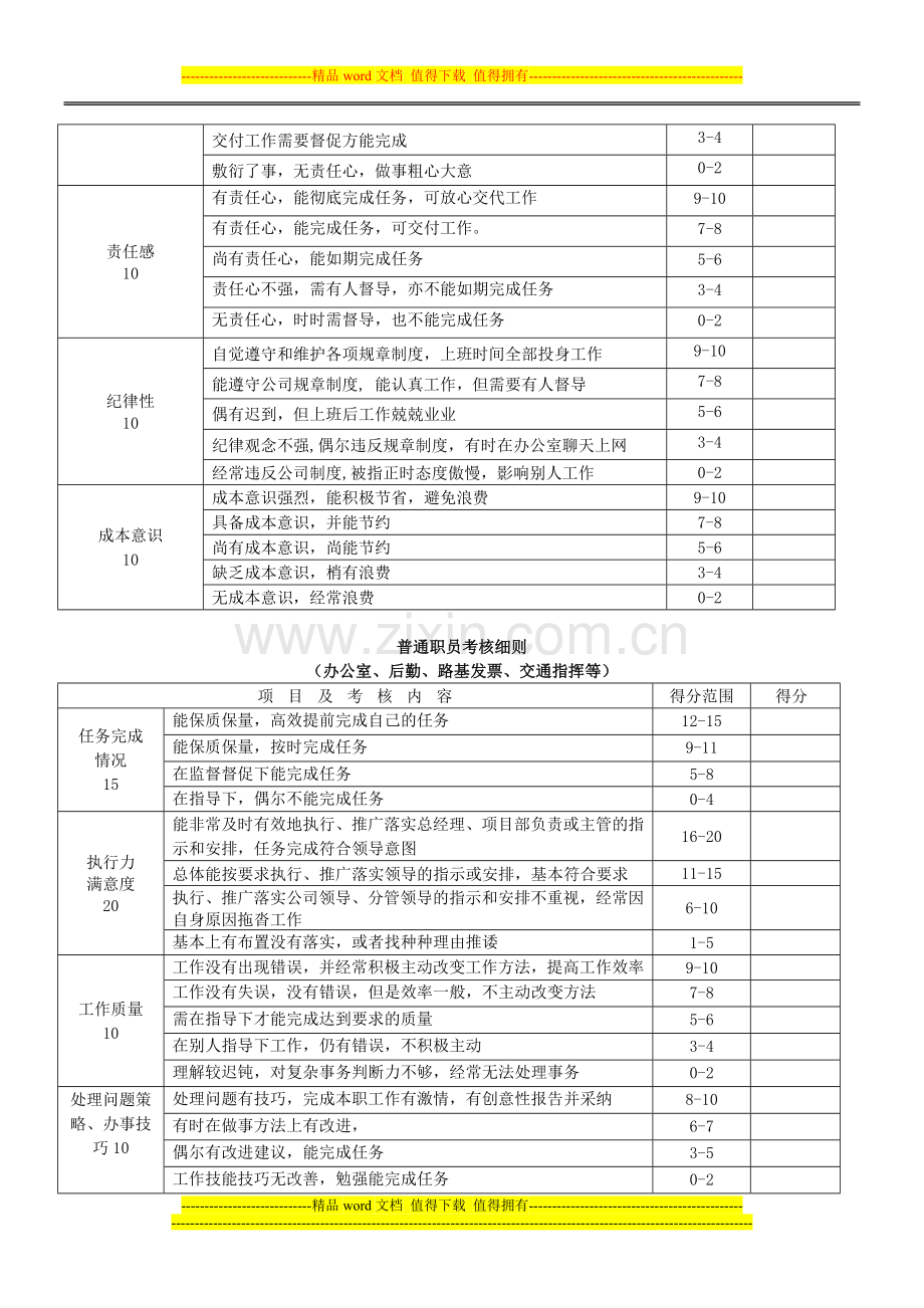 员工月考核细则..doc_第3页