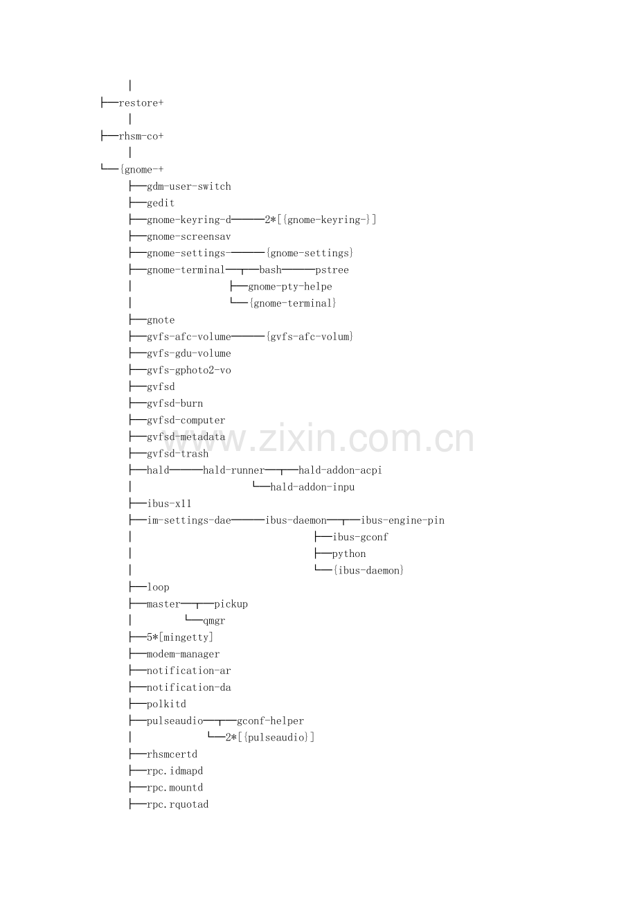 进程管理实验二.doc_第3页