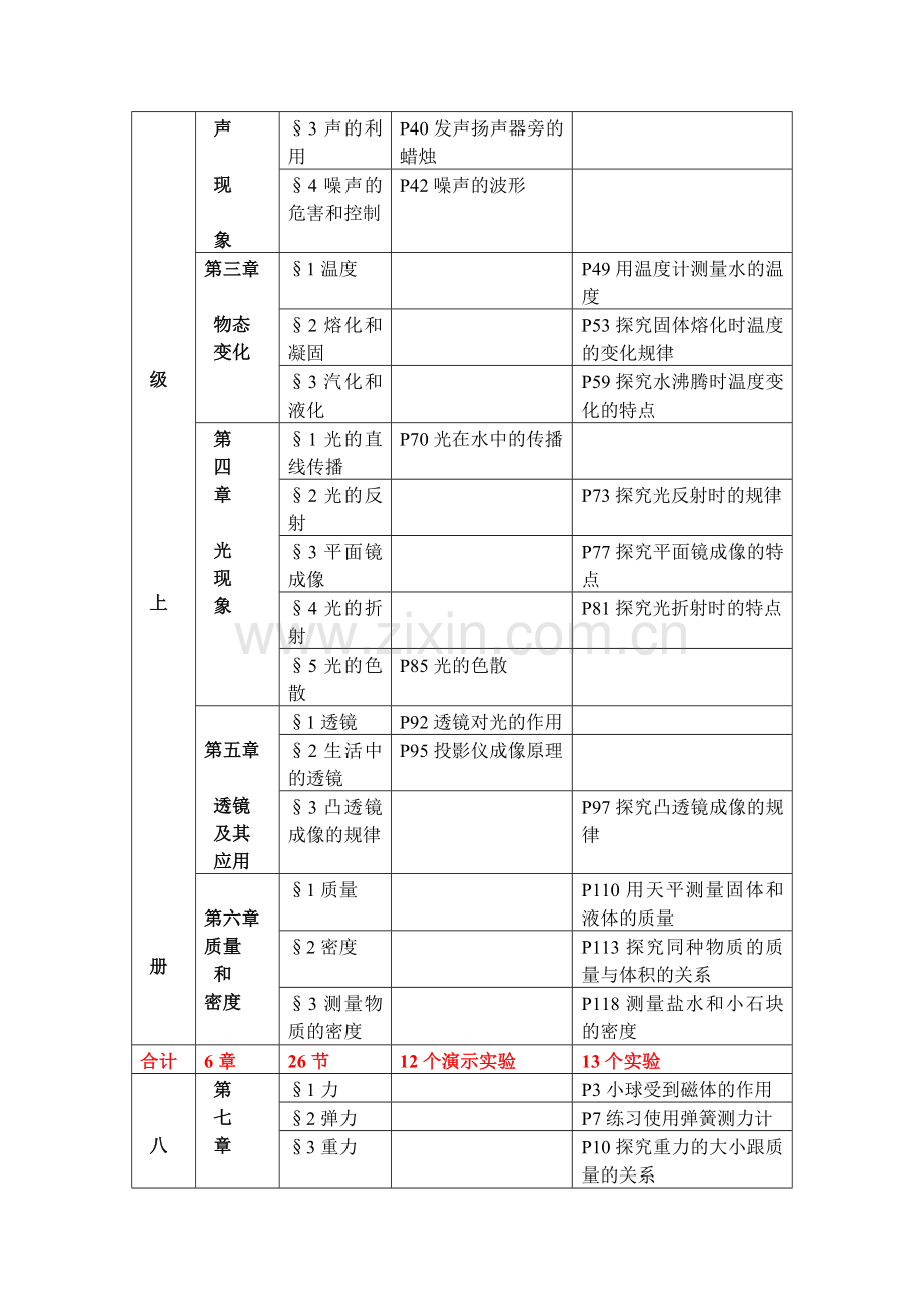 2014物理中考说明解读.doc_第2页