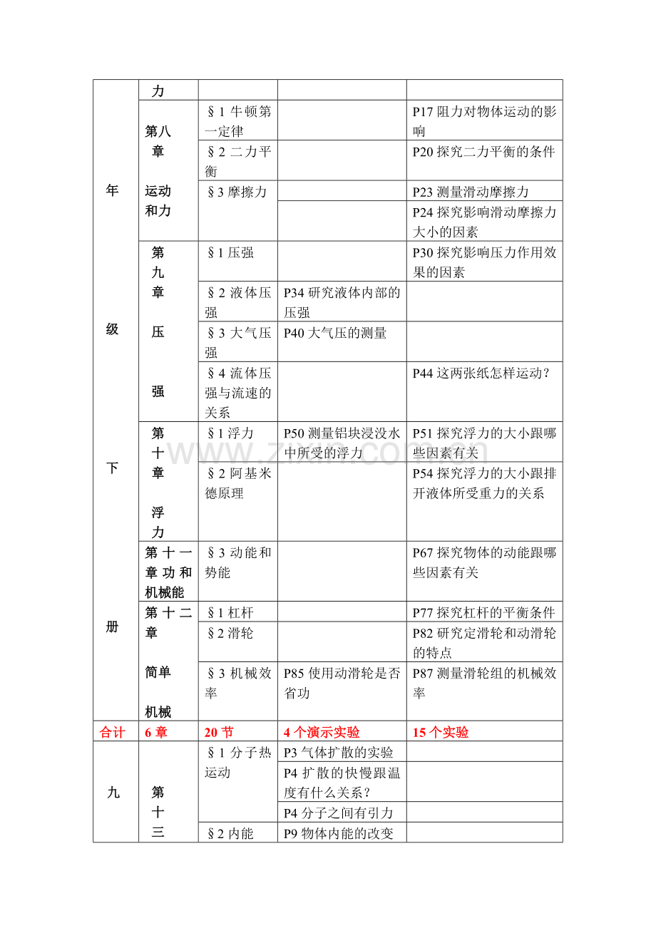 2014物理中考说明解读.doc_第3页