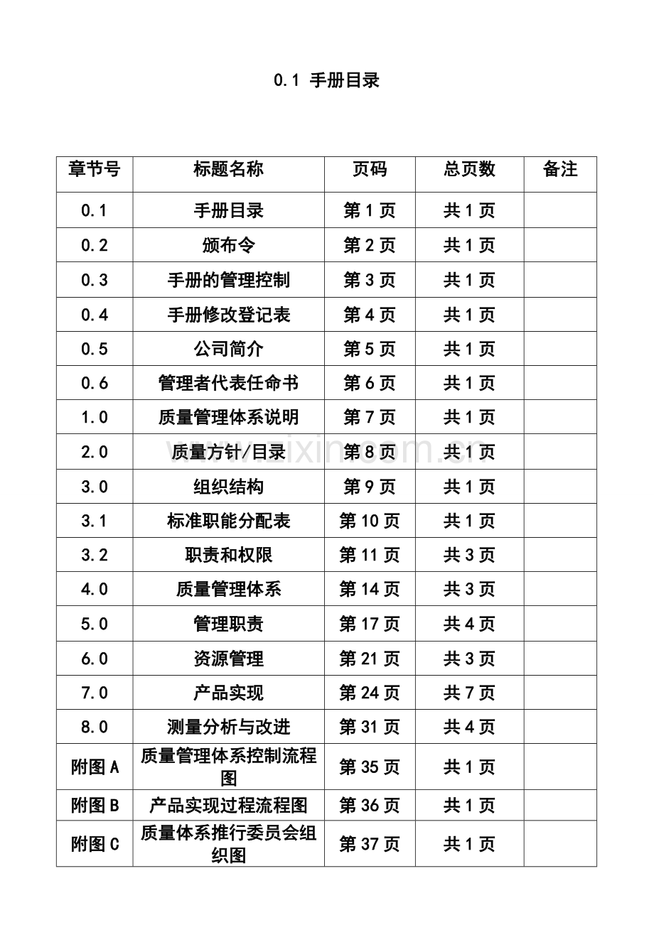 2008版质量手册(范例).doc_第2页