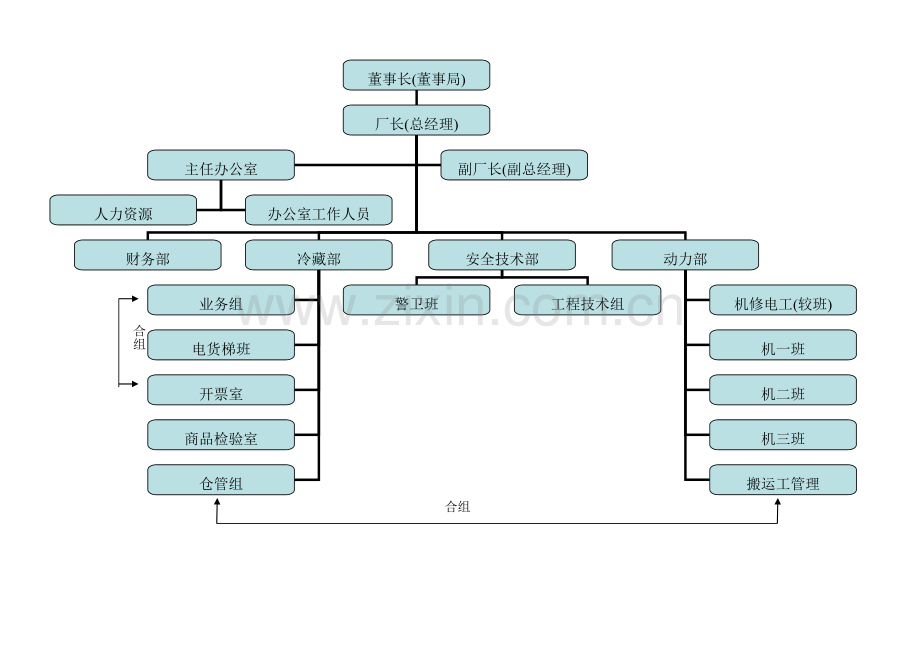 冷冻厂规章制度.doc_第3页