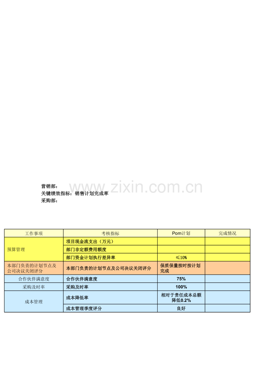 部门绩效考核指标以及表格..doc_第3页