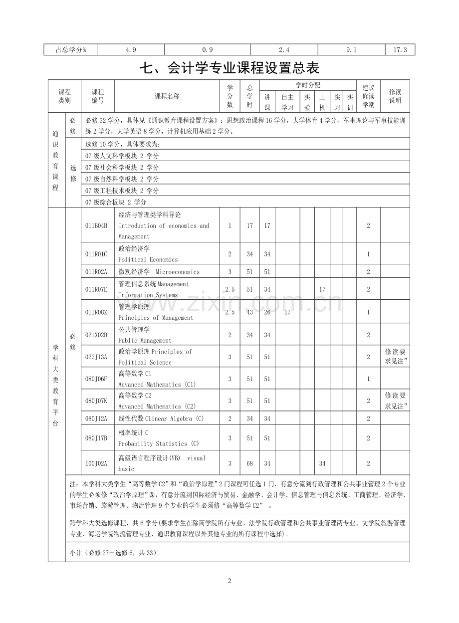 宁波大学会计学专业培养方案及教学计划.doc_第2页