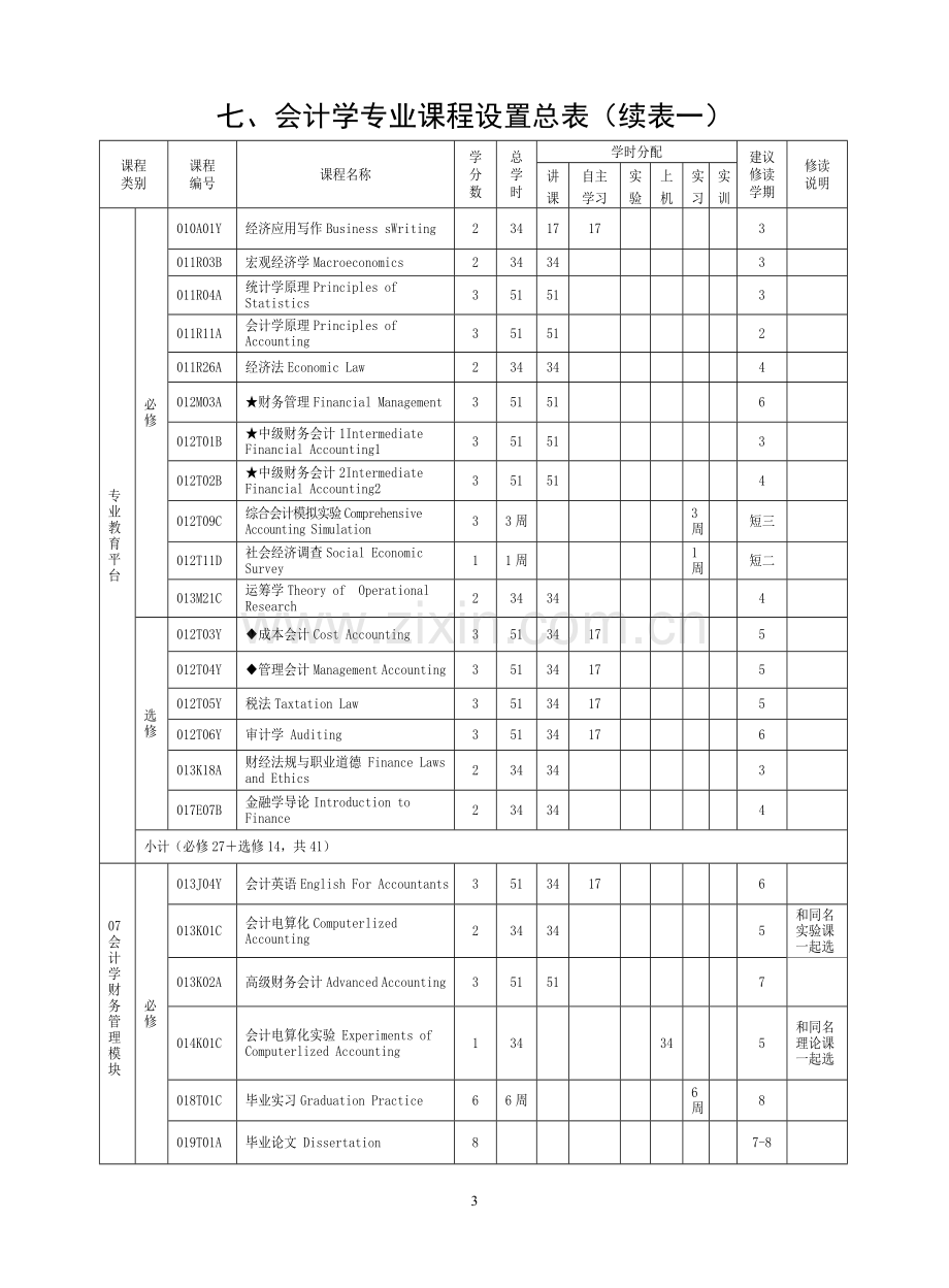 宁波大学会计学专业培养方案及教学计划.doc_第3页