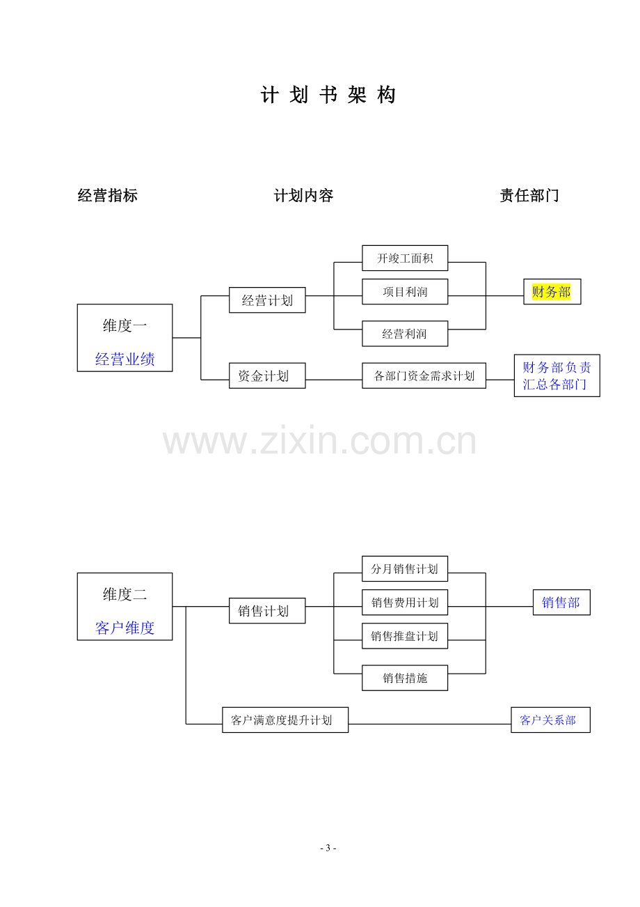 房地产有限公司年度经营计划书(模板).doc_第3页