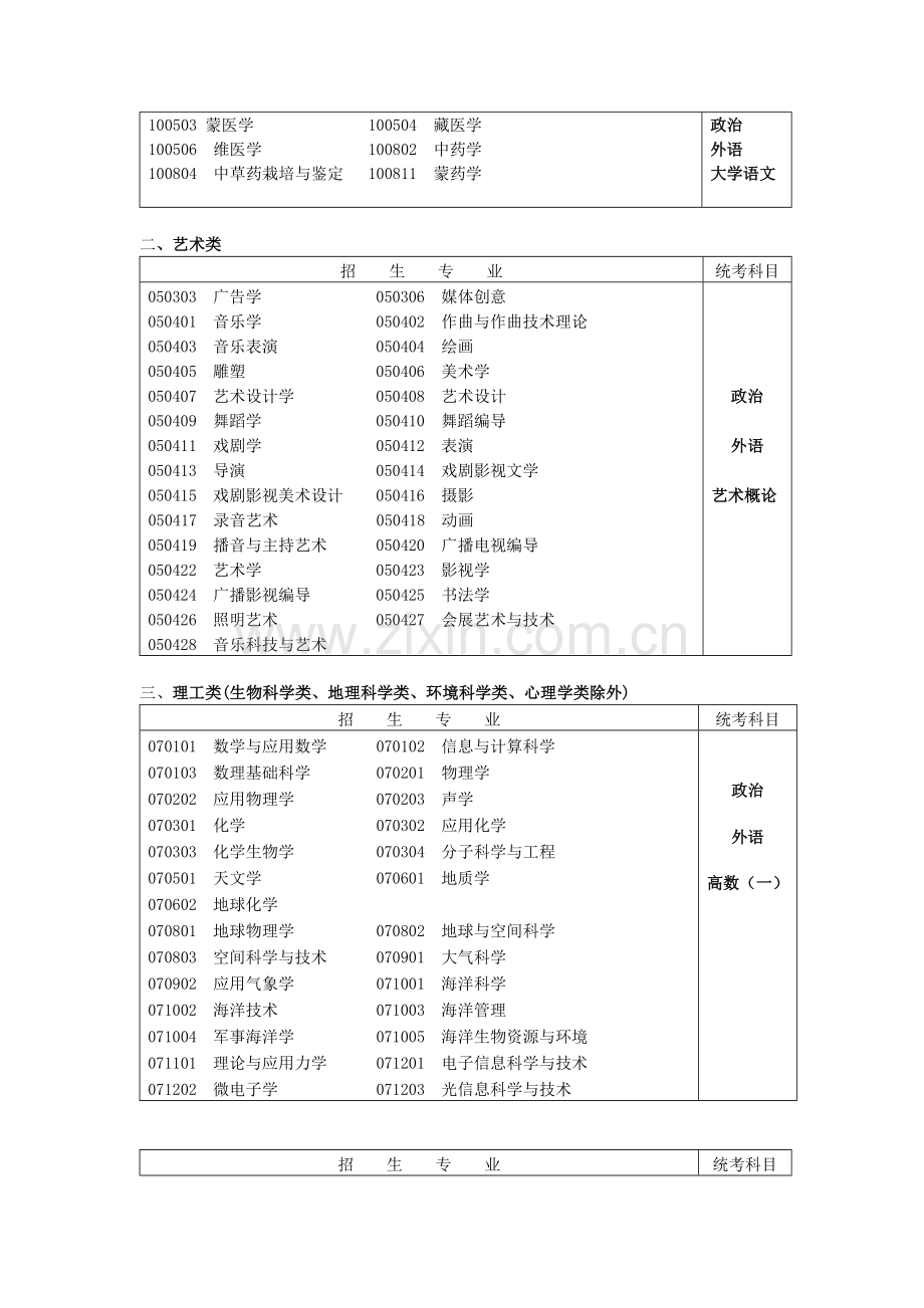 成考专升本专业与考试科目对照表.doc_第2页