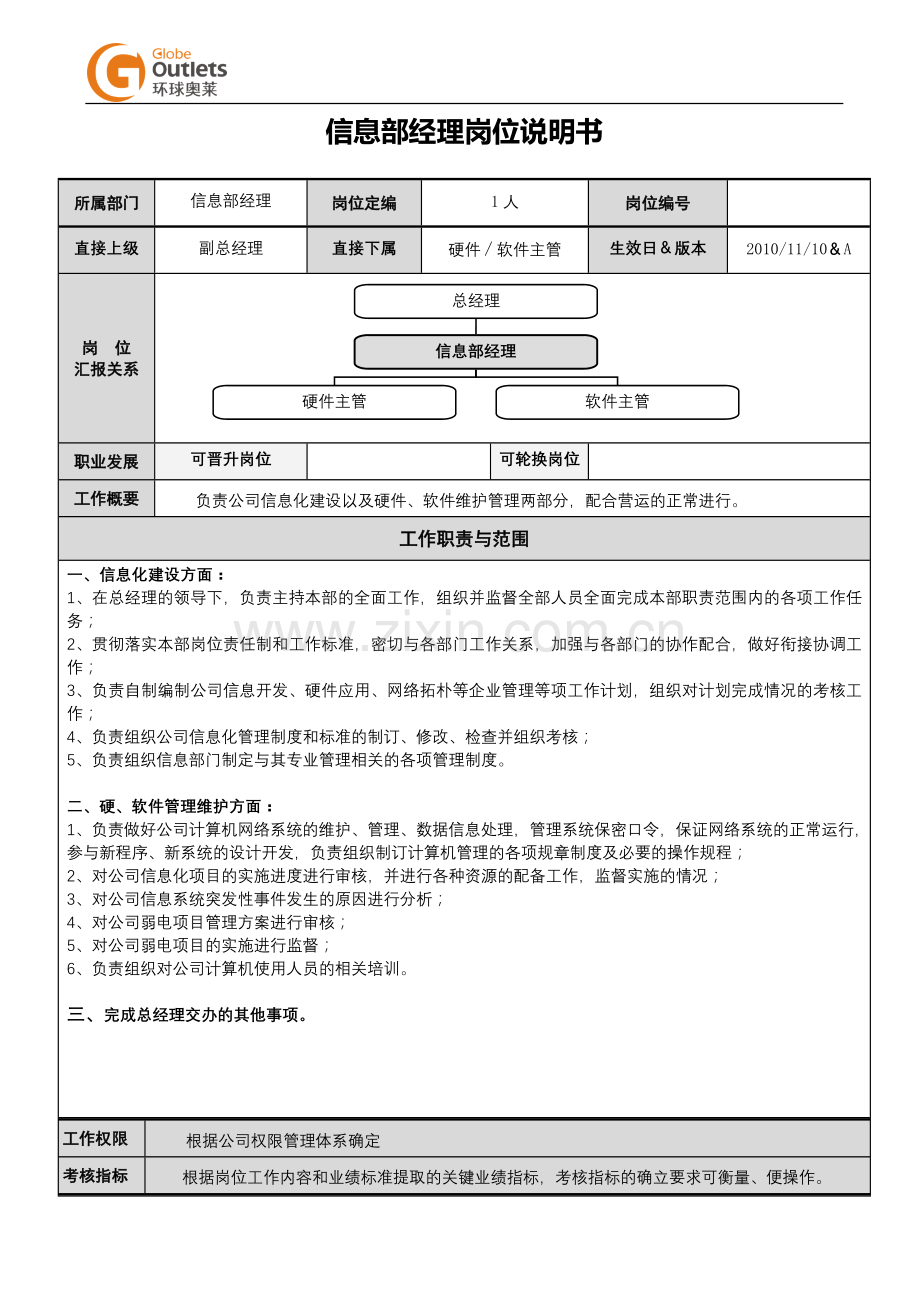 信息部经理岗位说明书.doc_第1页