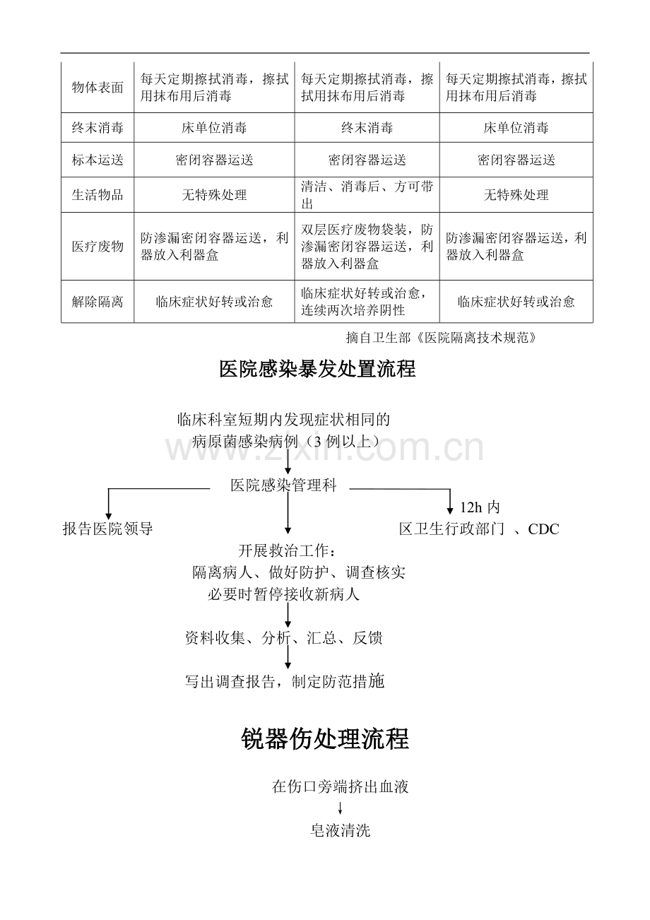 医院感染管理手册2014.doc_第3页