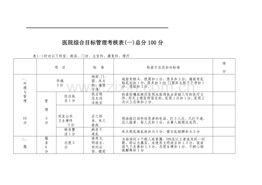 盘县人民医院综合目标管理考核表.doc_第3页