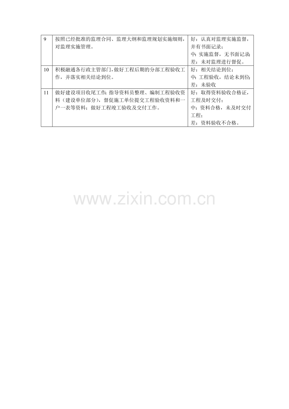 工程部经理考核办法.doc_第2页