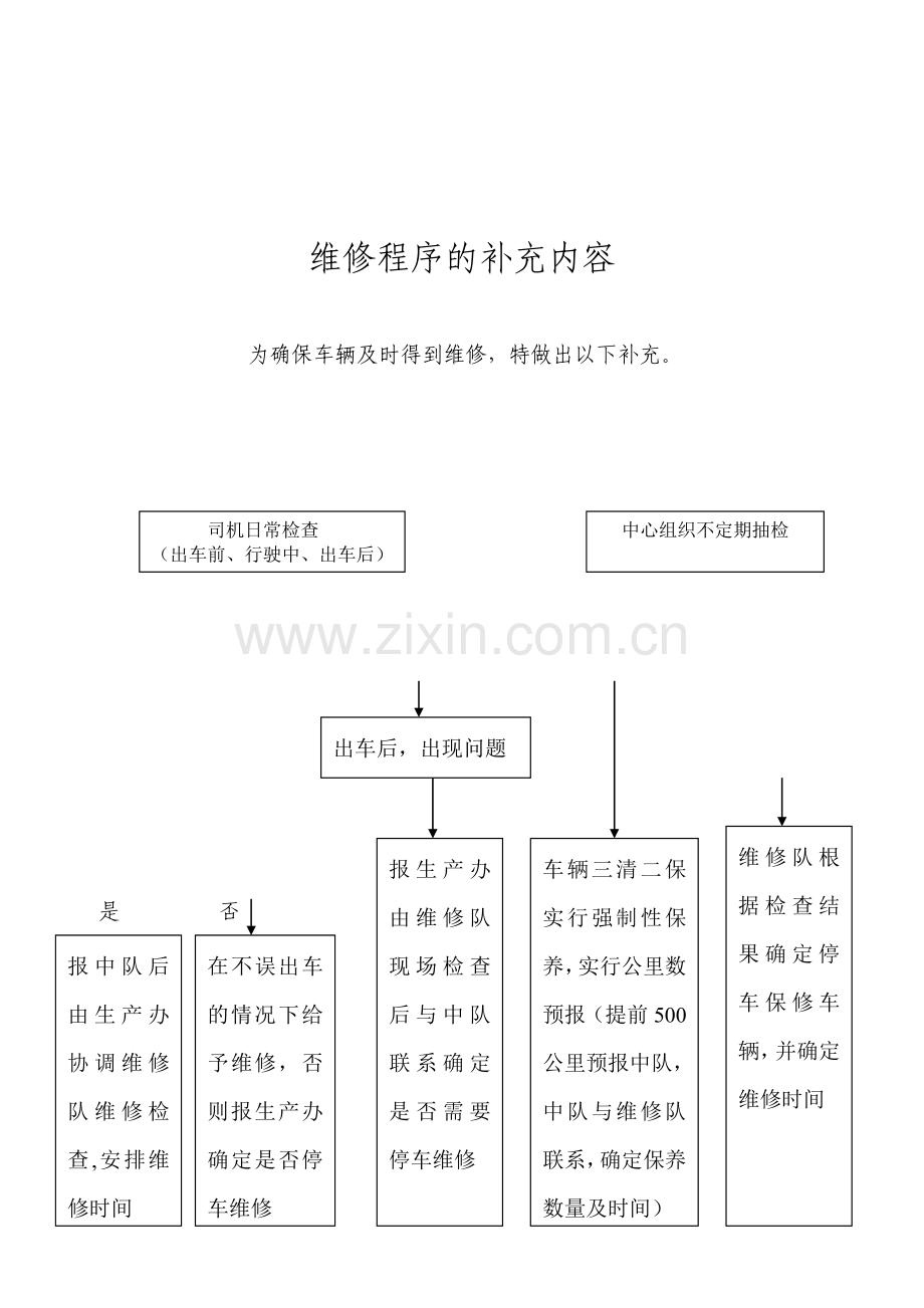 车辆维修程序及相关制度.doc_第2页