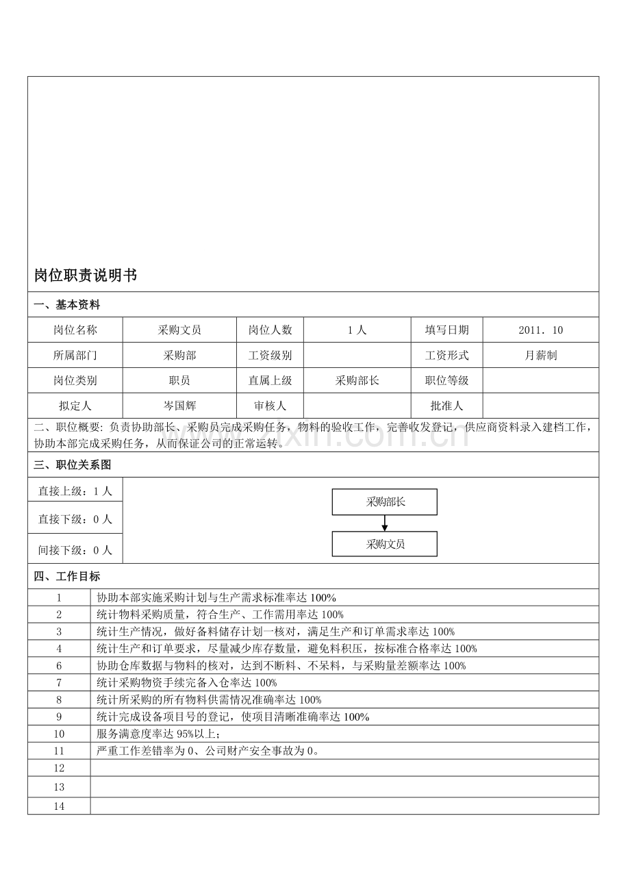 崎林采购文员岗位说明书.doc_第2页