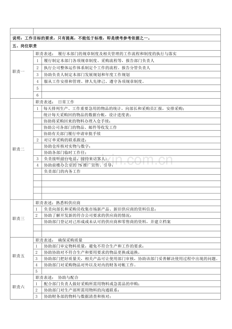 崎林采购文员岗位说明书.doc_第3页