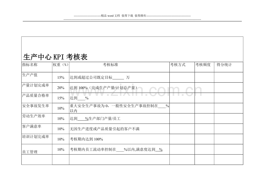 各部门绩效考核表(KPI和-CPI)..doc_第1页