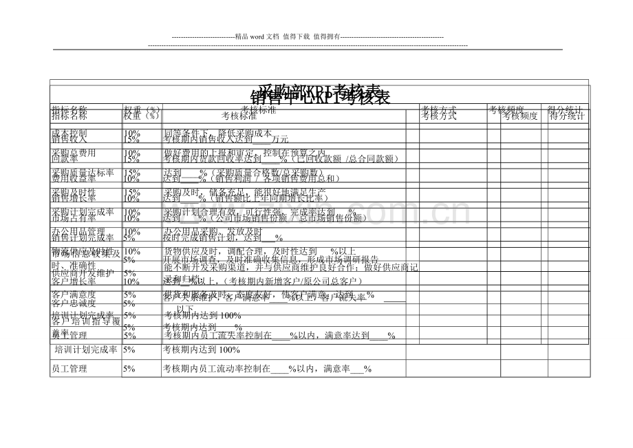 各部门绩效考核表(KPI和-CPI)..doc_第3页