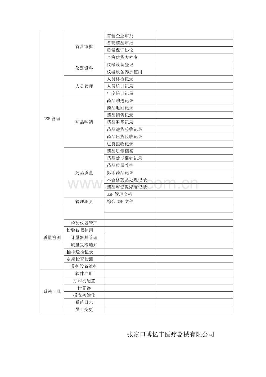 计算机管理系统基本情况.doc_第3页