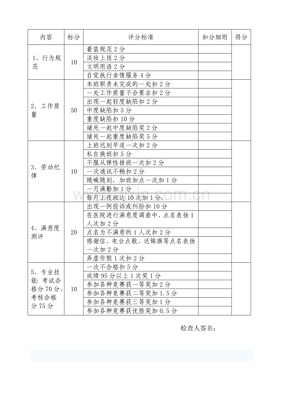 护士考核标准-Microsoft-Word-文档2..doc_第2页