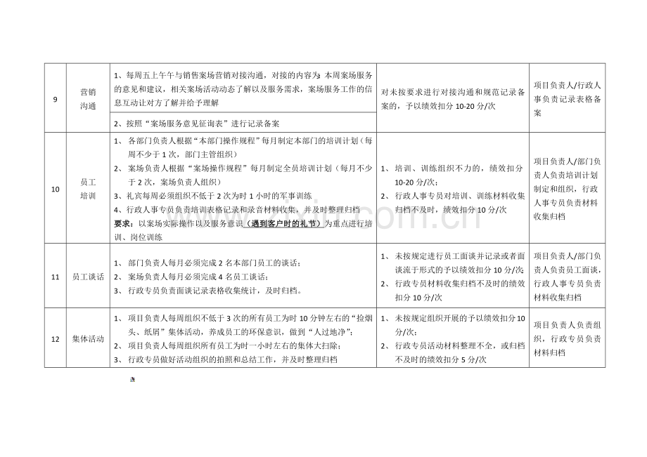 销售案场日常管理工作备忘录.docx_第3页