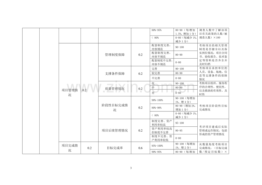 广西农村低保资金支出绩效评价指标体系(2).doc_第3页