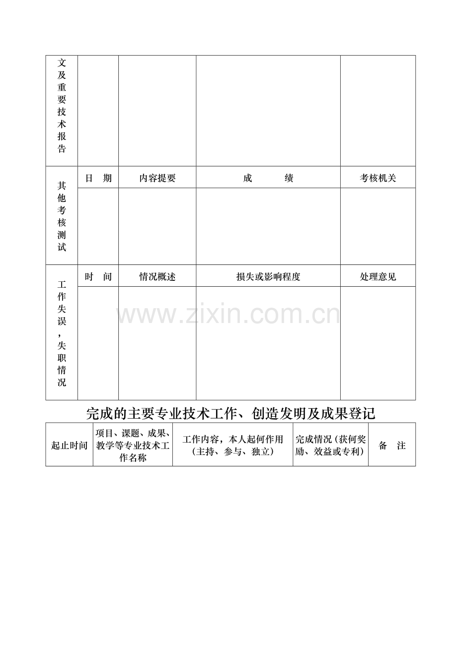 专业技术人员任职期满考核登记表..doc_第3页