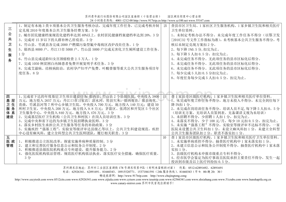 z县市区2010年卫生工作目标任务绩效考核主要目标任务及评分.....doc_第2页