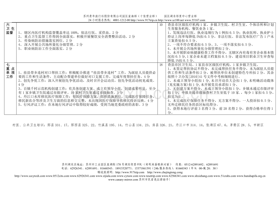 z县市区2010年卫生工作目标任务绩效考核主要目标任务及评分.....doc_第3页