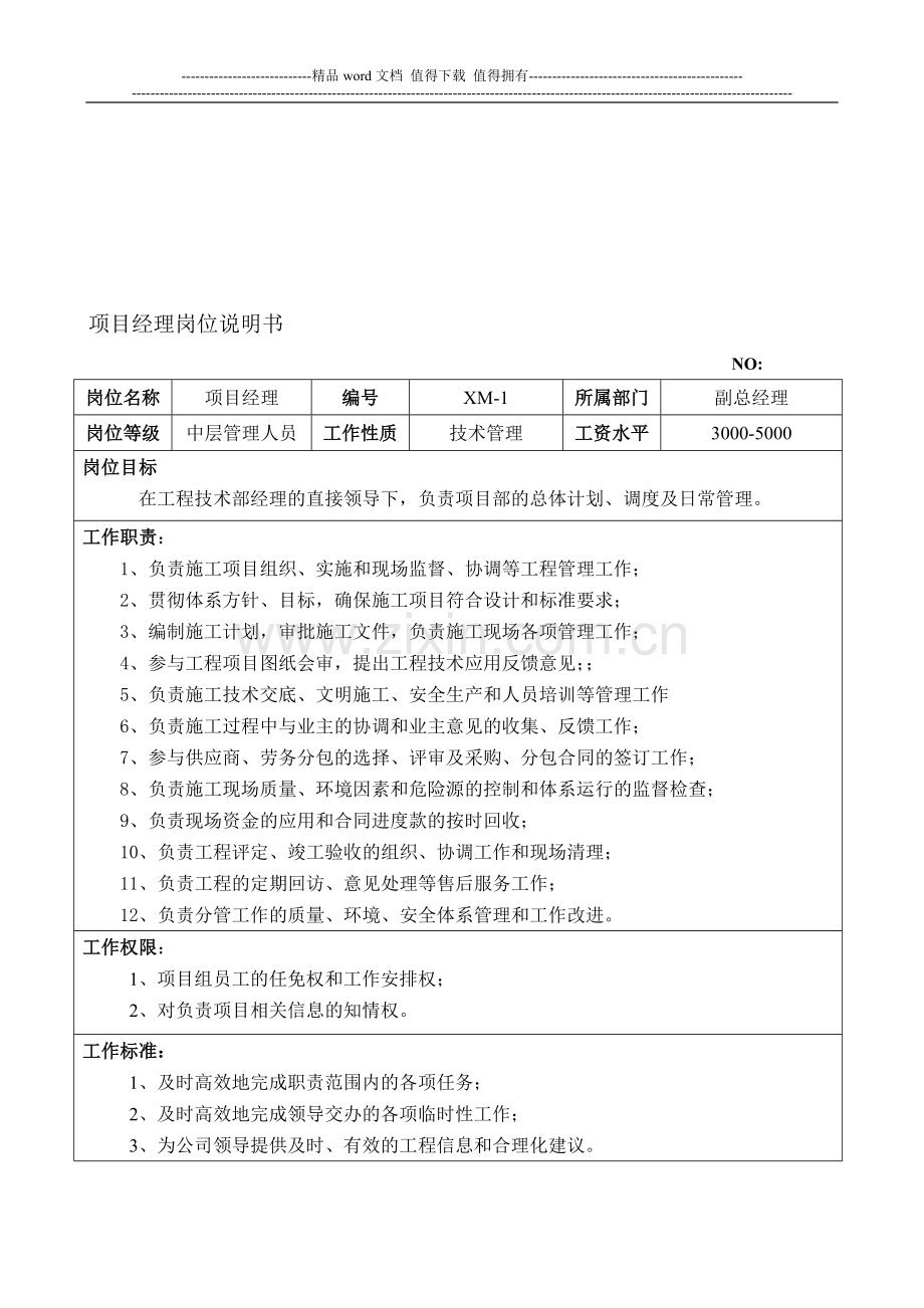 某建筑公司项目部人员岗位说明书.doc_第1页