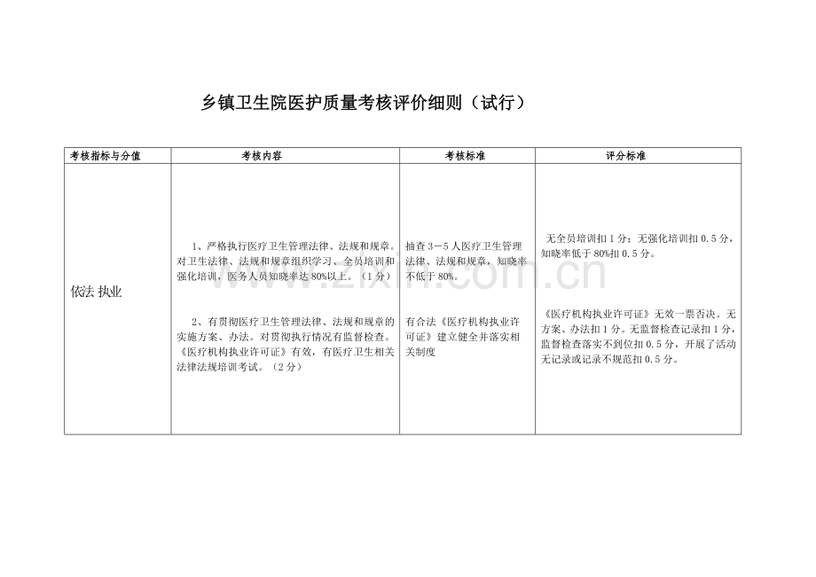 乡镇卫生院绩效考核细则..doc_第2页